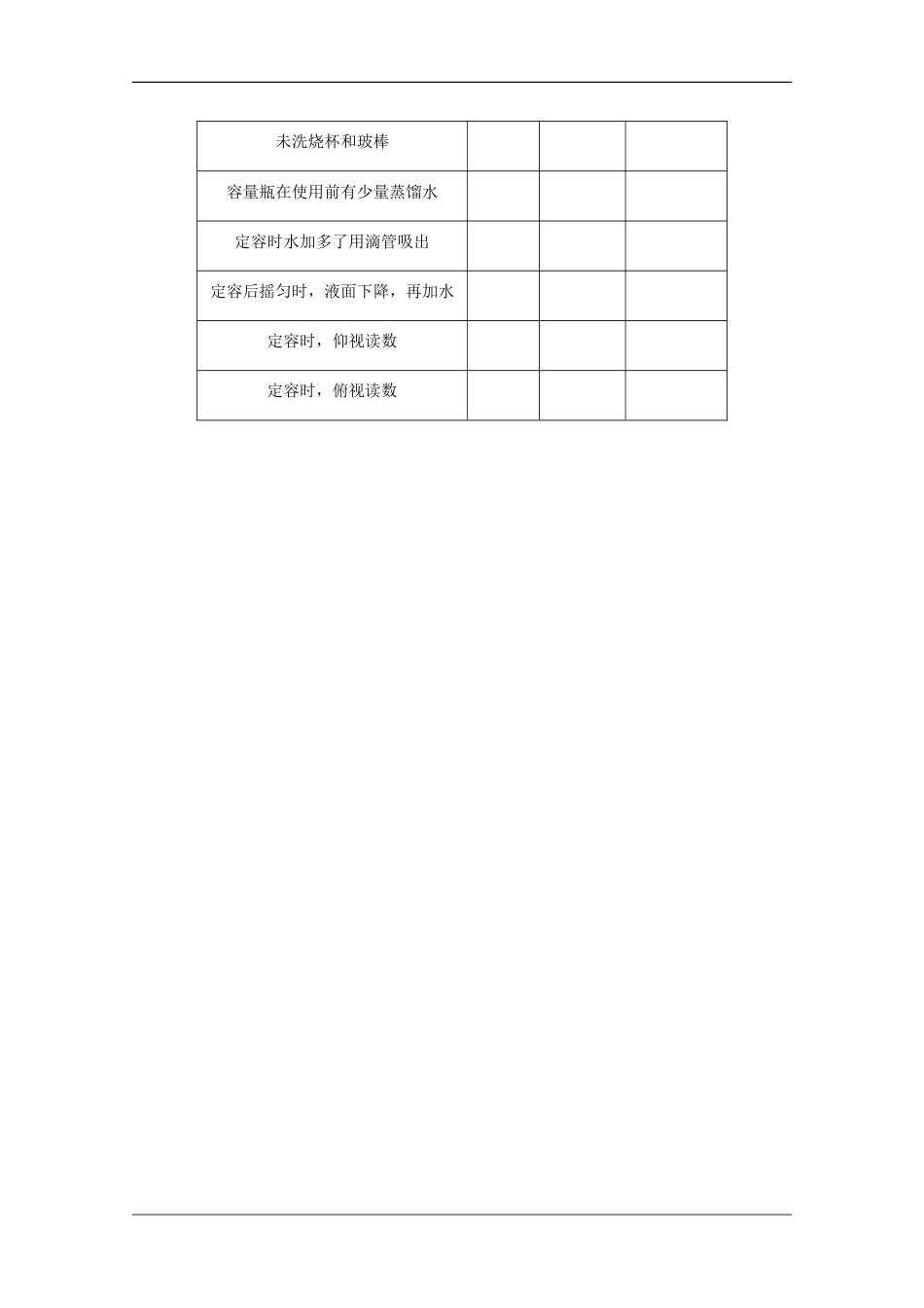 高中化学第一章从实验学化学章末复习学案新人教必修_第3页