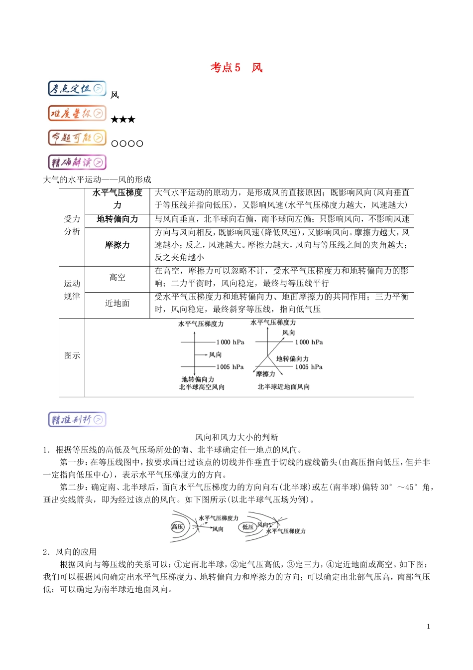 高中地理最拿分考点系列考点风练习新人教必修_第1页