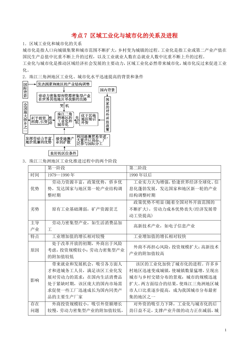 高中地理最基础考点系列考点域工业化与城化的关系及进程新人教必修_第1页