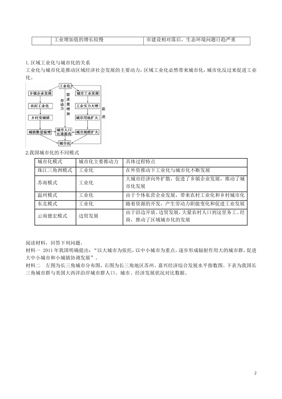 高中地理最基础考点系列考点域工业化与城化的关系及进程新人教必修_第2页