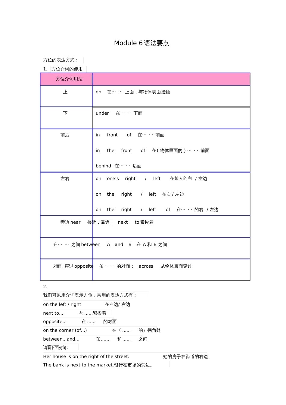 2018春七年级英语下册Module6Aroundtown语法要点(新版)外研版_第1页
