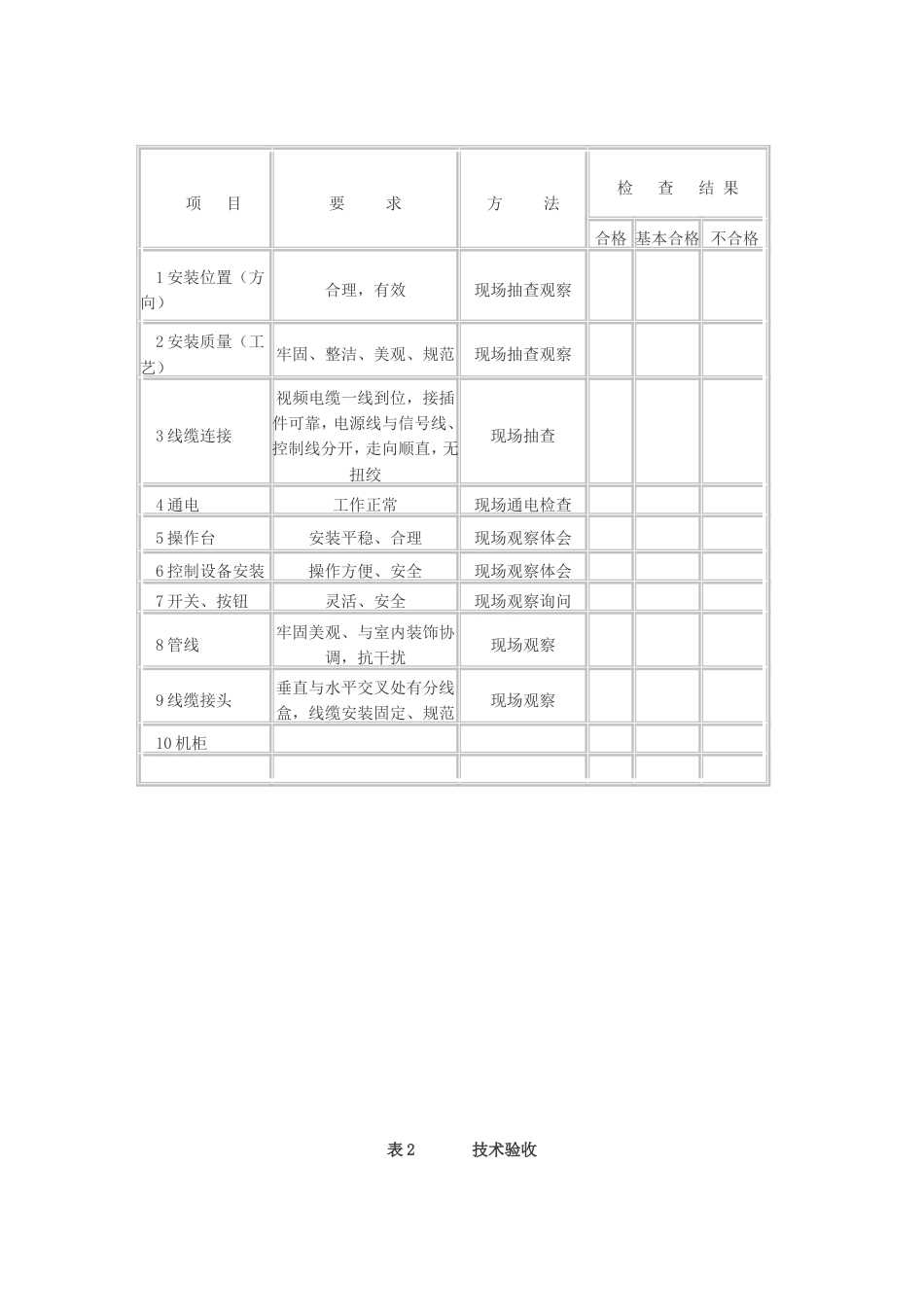 工程初验申请表[共6页]_第3页