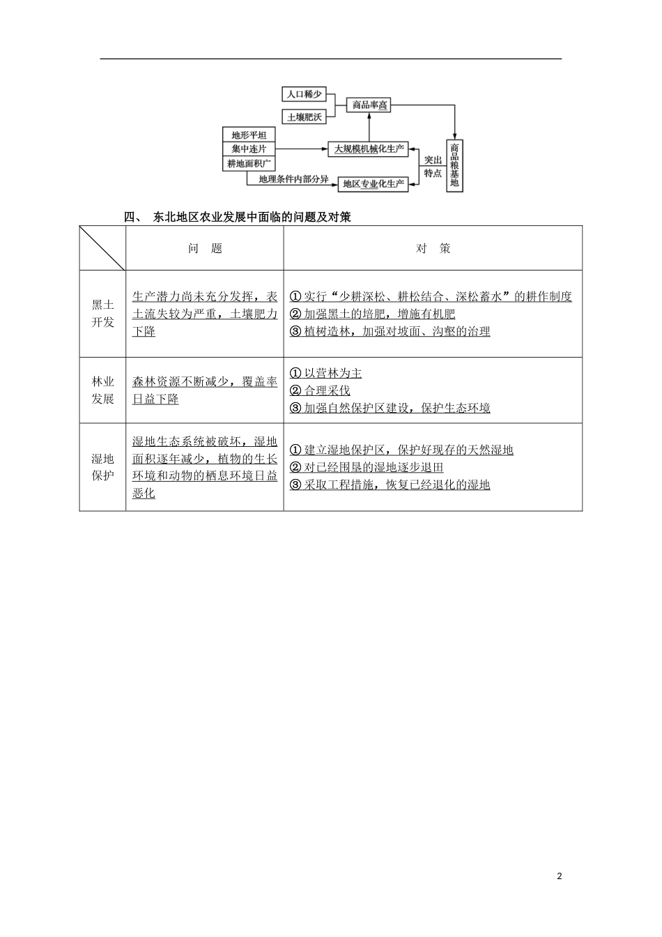 高中地理第二十八讲域农业生产与农业持续发展学业水平测试新人教_第2页