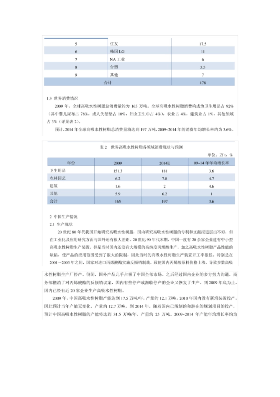 高吸水树脂国内外市场分析_第2页