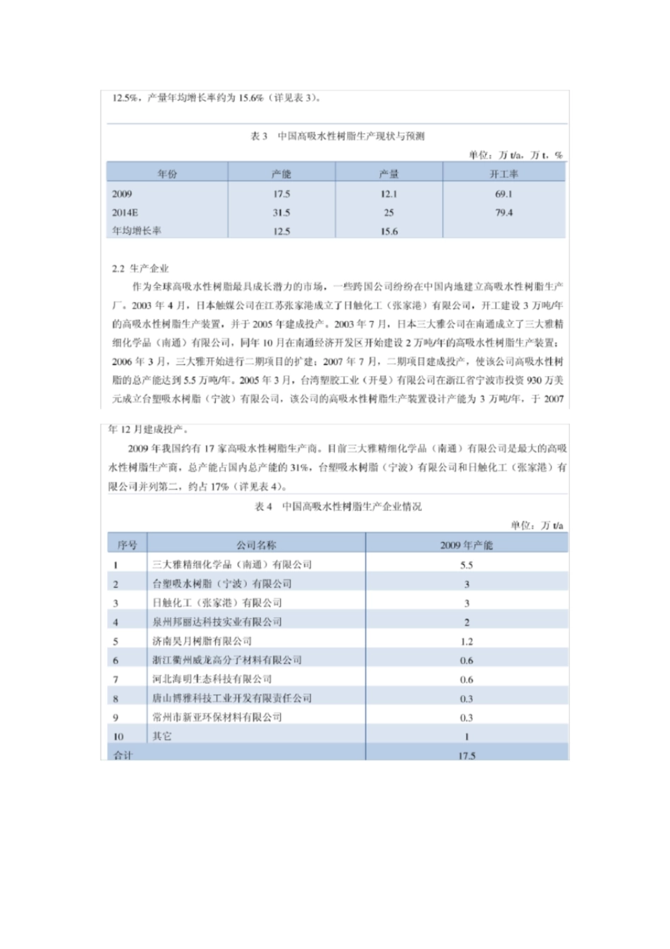 高吸水树脂国内外市场分析_第3页