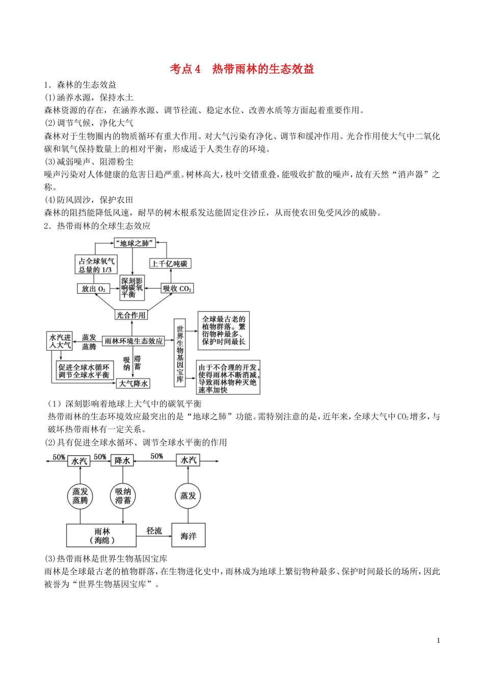 高中地理最基础考点系列考点热带雨林的生态效益新人教必修_第1页