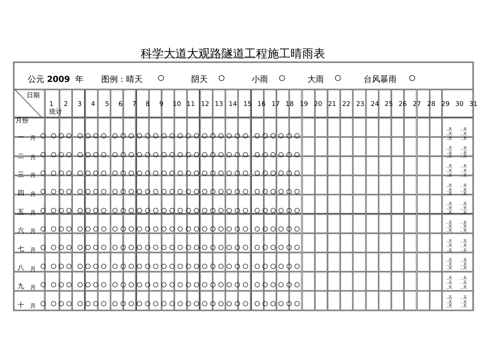 工程施工晴雨表[共3页]_第1页