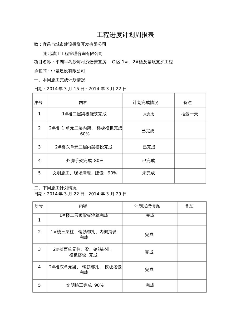 工程进度计划周报表[共28页]_第1页