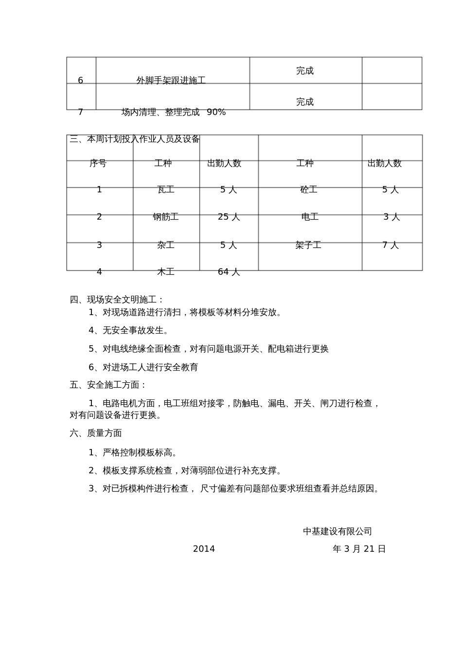 工程进度计划周报表[共28页]_第2页