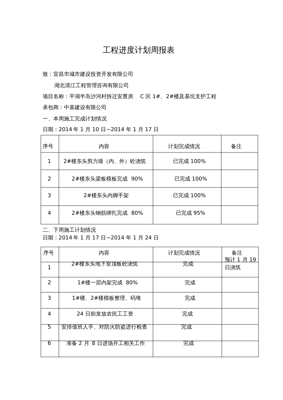 工程进度计划周报表[共28页]_第3页