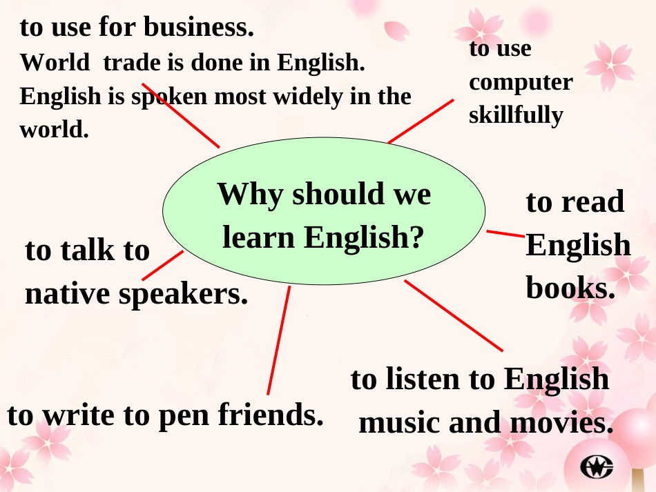 高中英语必修一unit2englisharoundtheworldwriting_第3页