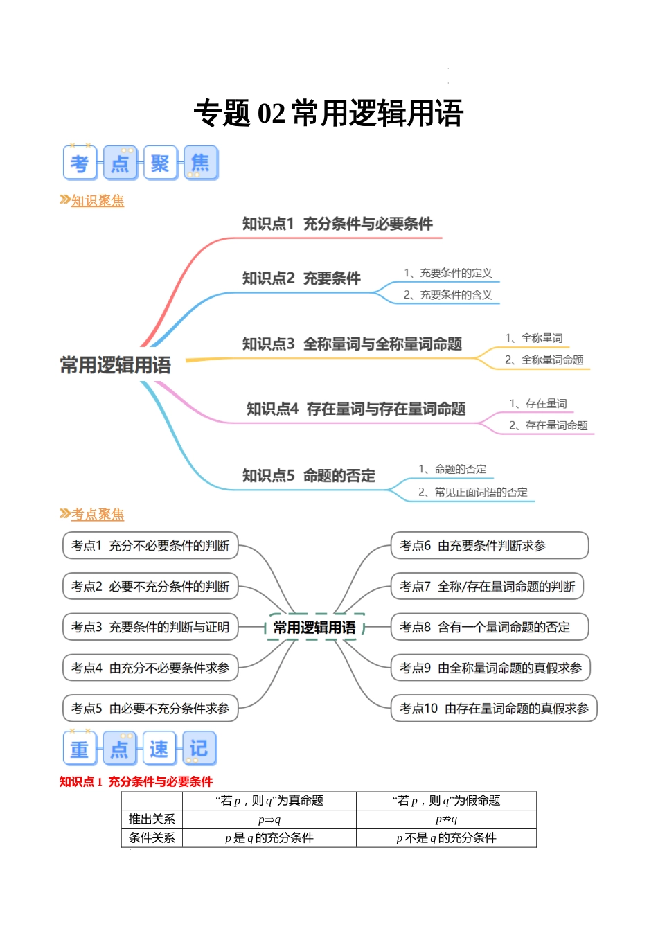 专题02+常用逻辑用语（10大考点，知识串讲+热考题型+专题训练）-【寒假自学课】2024年高一数学寒假提升学与练（苏教版2019必修第一册）试卷及答案_第1页