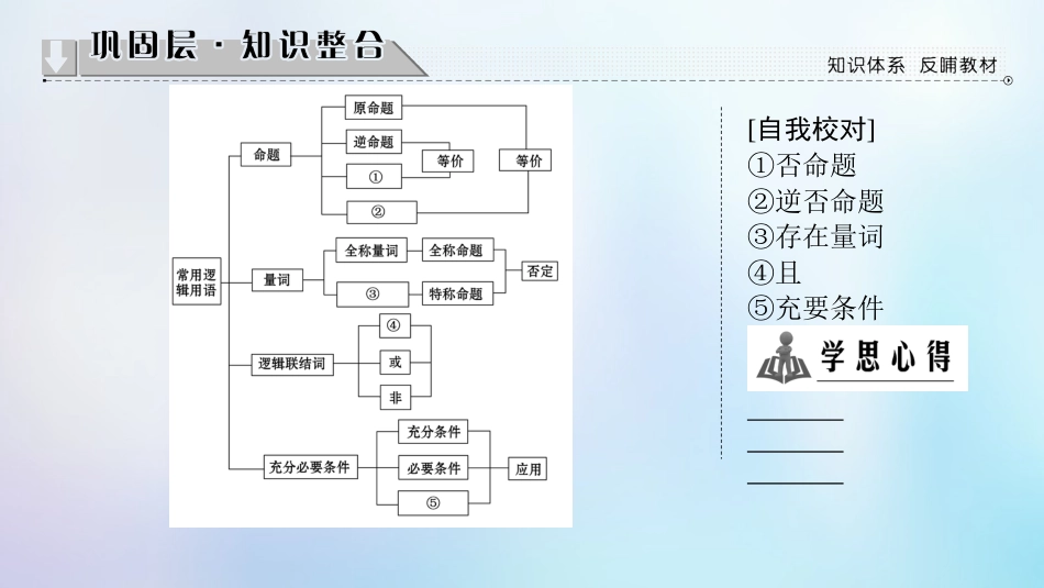 高中数学 第一章 常用逻辑用语章未分层突破课件 北师大版选修1_第2页