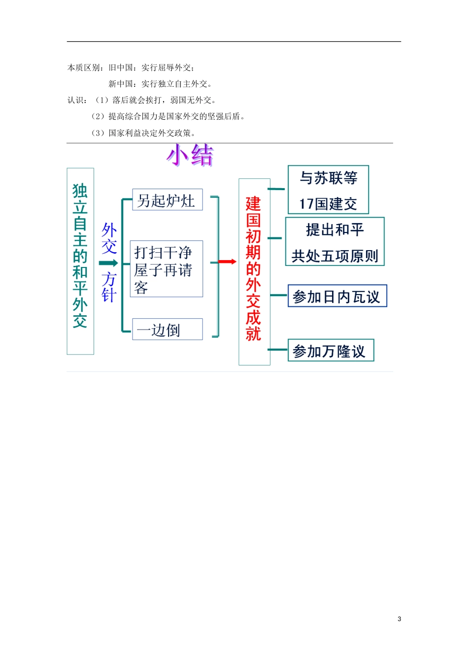 高中历史第23课新中国初期的外交知识点总结素材必修1_第3页