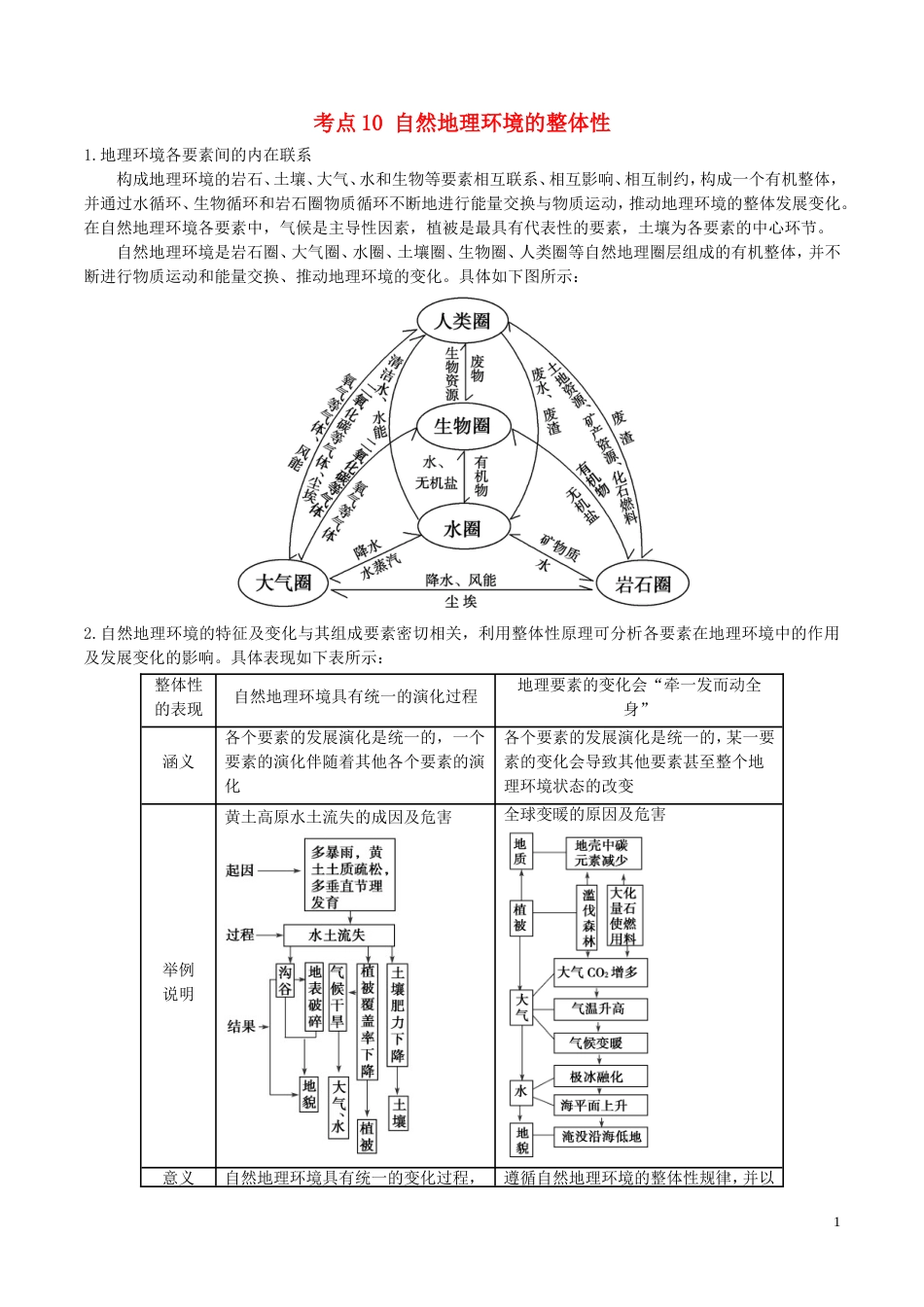 高中地理最基础考点系列考点自然地理环境的整体性新人教必修_第1页