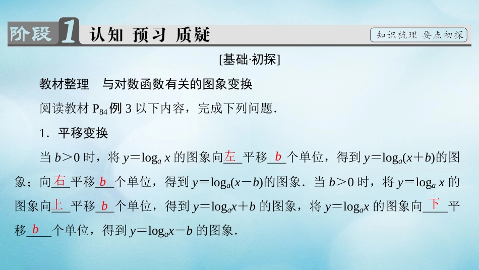 高中数学 第三章 指数函数、对数函数和幂函数 3.. 第课时 对数函数的图象与性质的应用课件 苏教版必修_第3页