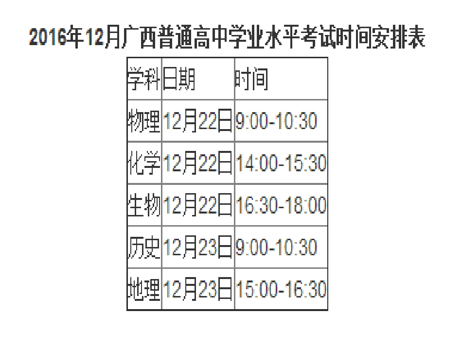 高中物理学考复习知识点和公式资料_第1页