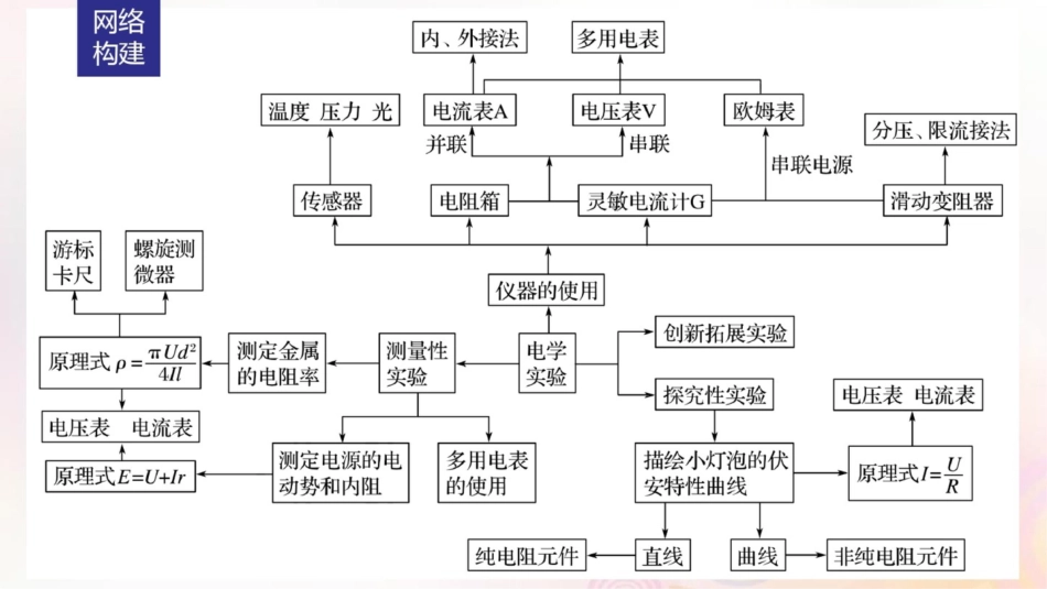 (全国通用)2019届高考物理二轮复习专题16电学实验课件_第2页