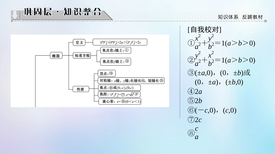 高中数学 第二章 圆锥曲线与方程章未分层突破课件 北师大版选修1_第2页