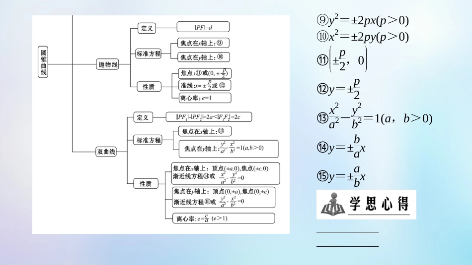 高中数学 第二章 圆锥曲线与方程章未分层突破课件 北师大版选修1_第3页