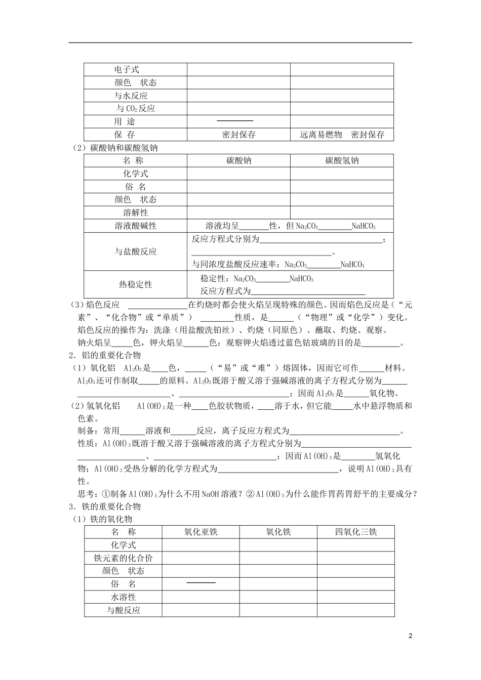 高中化学第三章金属及其化合物复习学案新人教必修_第2页