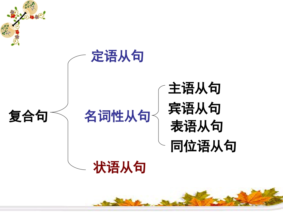 高中英语状语从句课件共46张PPT_第2页