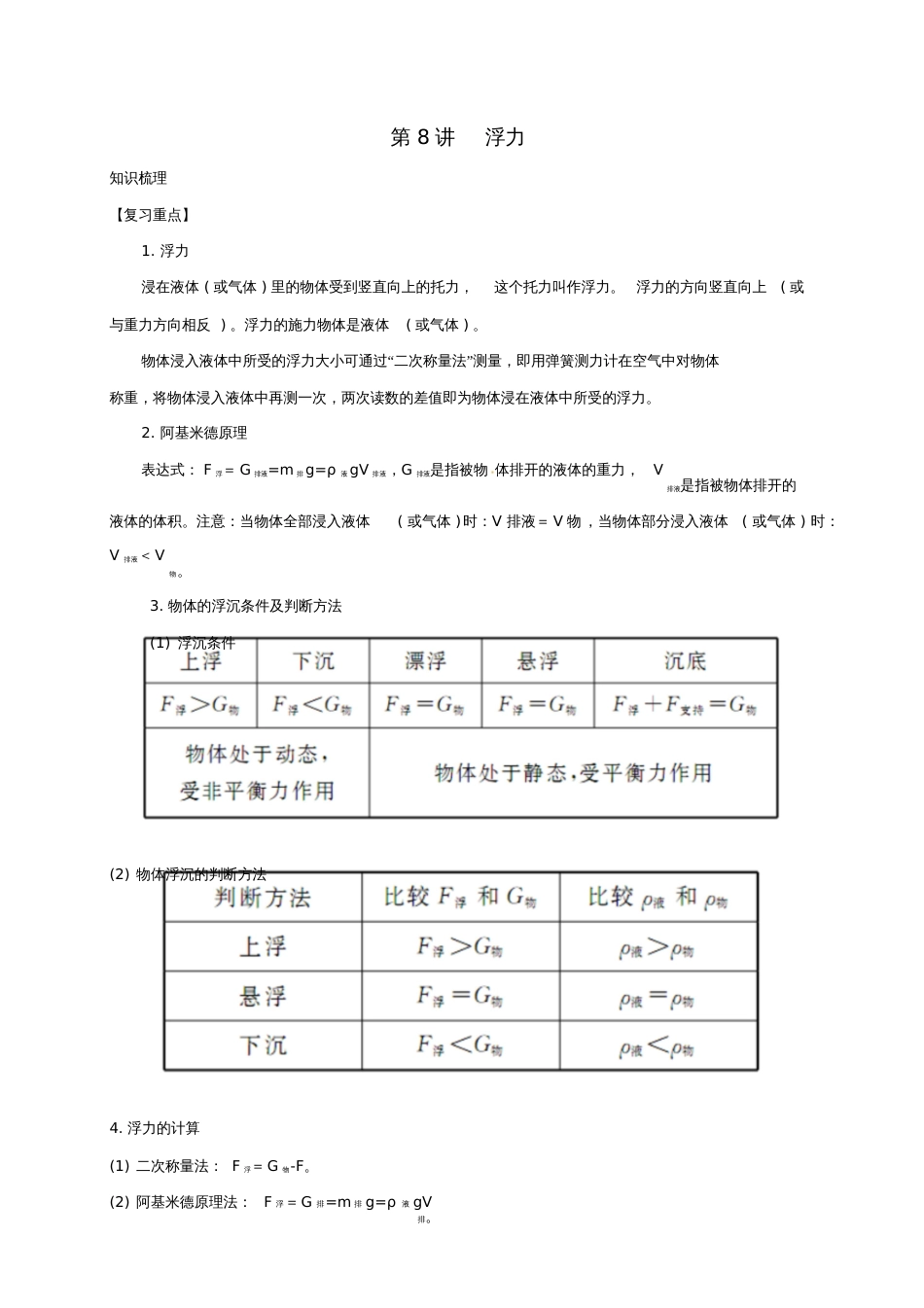 2017届中考科学培优讲义专题集训第8讲浮力试题_第1页