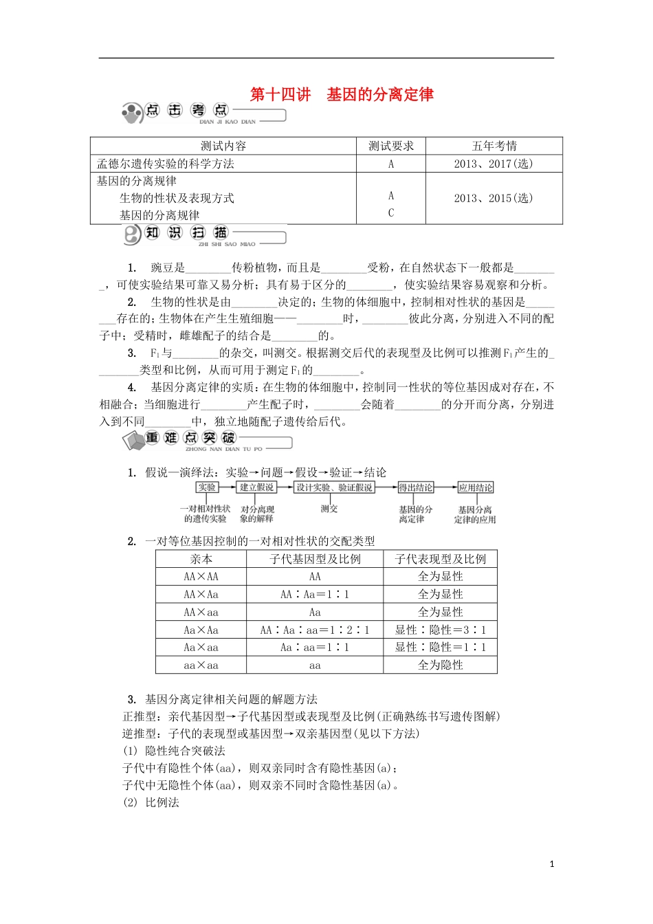 高中生物第十四讲基因的分离定律学案苏教必修_第1页