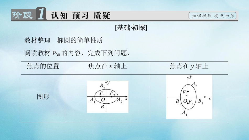 高中数学 第二章 圆锥曲线与方程 2.1.2 椭圆的简单性质课件 北师大版选修1_第3页