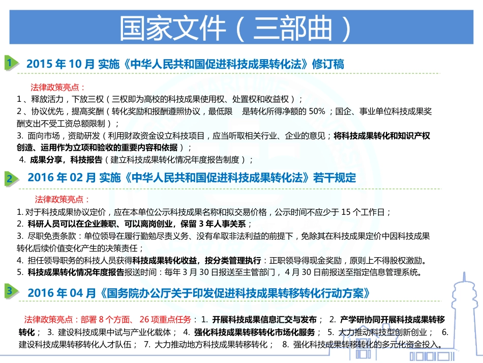 高校科技成果转化政策与案例分享_第3页