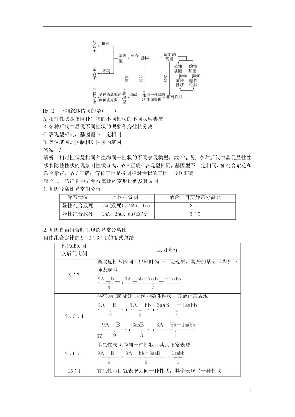 高中生物第三章遗传和染色体章末整合提升教学案苏教必修_第2页