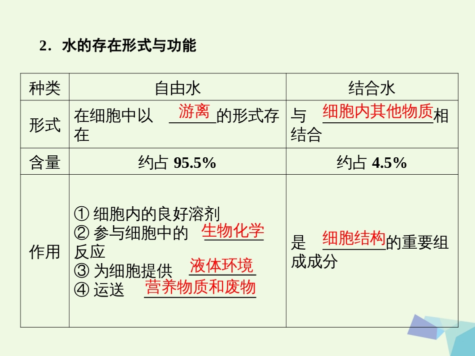 高中生物 第章 组成细胞的分子 第5节 细胞中的无机物课件 新人教版必修_第3页