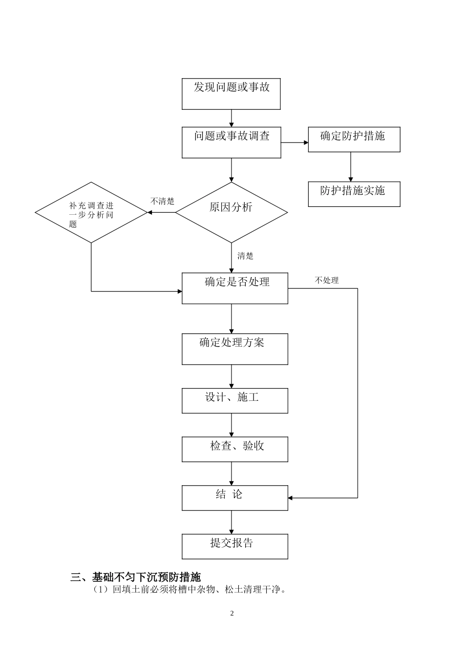工程质量通病处理和预防措施方案[共10页]_第2页