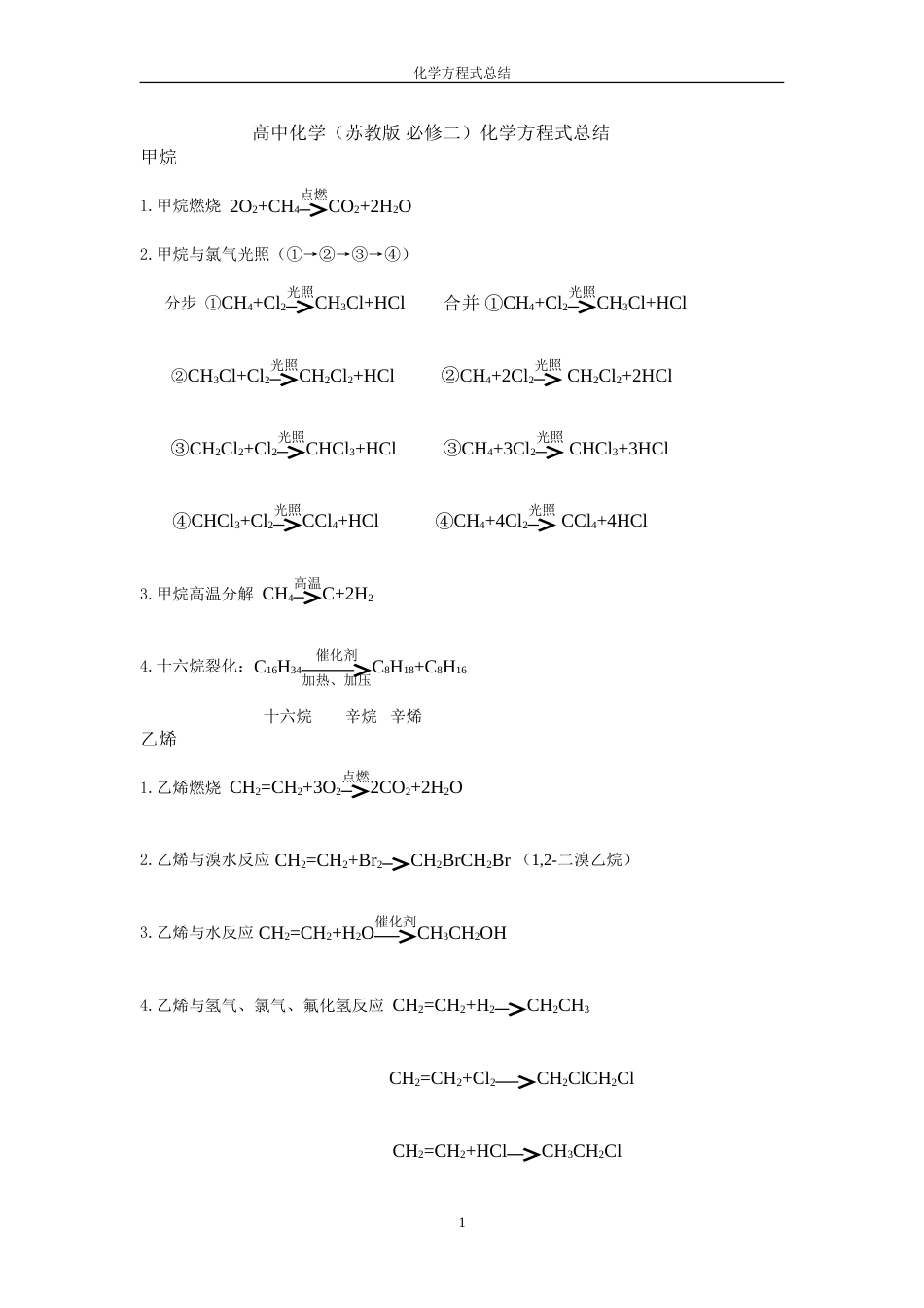 高中化学苏教版必修二化学方程式总结_第1页