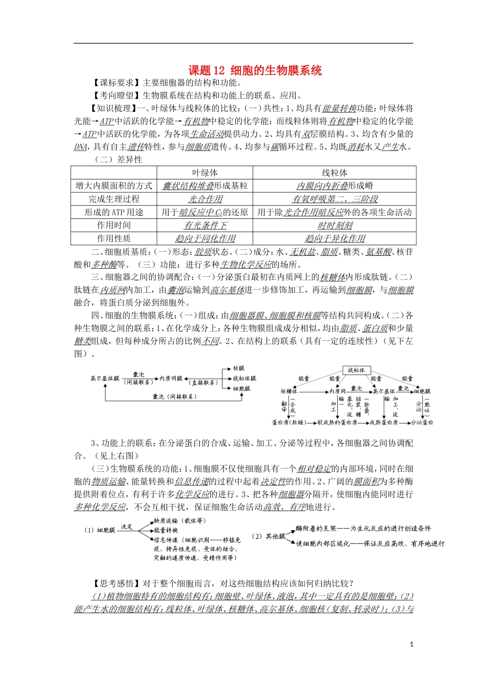 高中生物12细胞的生物膜系统讲练中图版必修_第1页