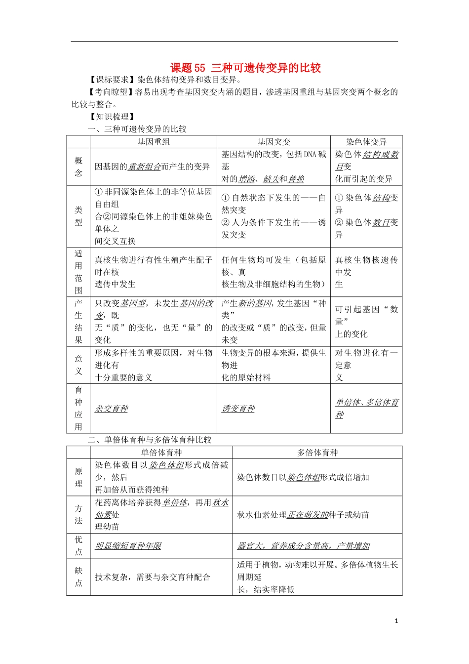 高中生物55可遗传的变异讲练中图版必修1_第1页