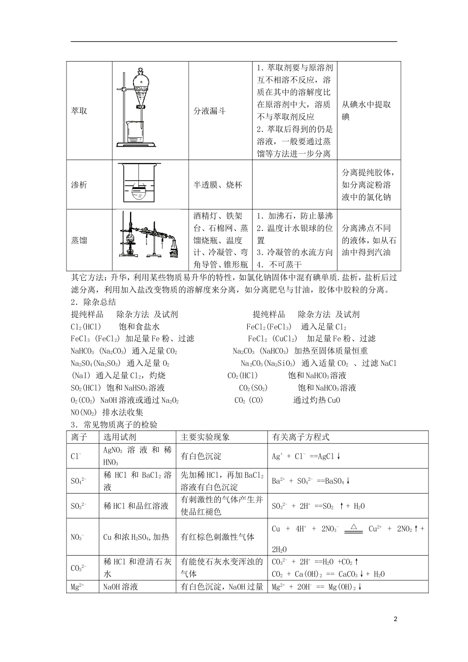 高中化学第一章从实验学化学复习学案新人教必修_第2页