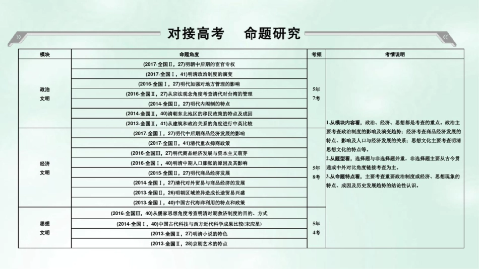 (通史版)2019版高考历史大一轮复习阶段五中华文明的辉煌与危机——明清(1840年前)阶段提升_第2页