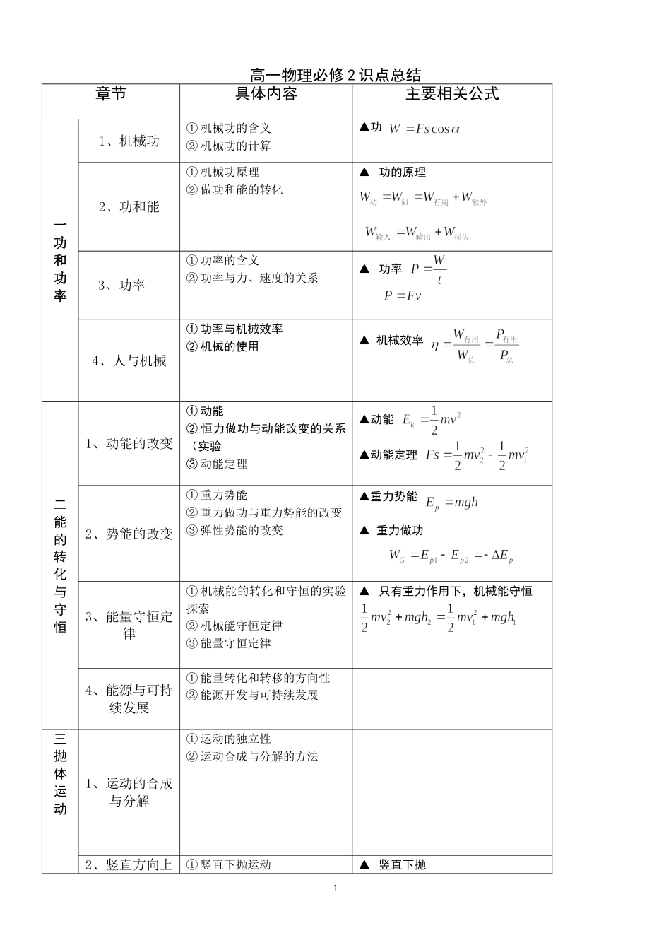 高中物理必修二知识点鲁科版_第1页