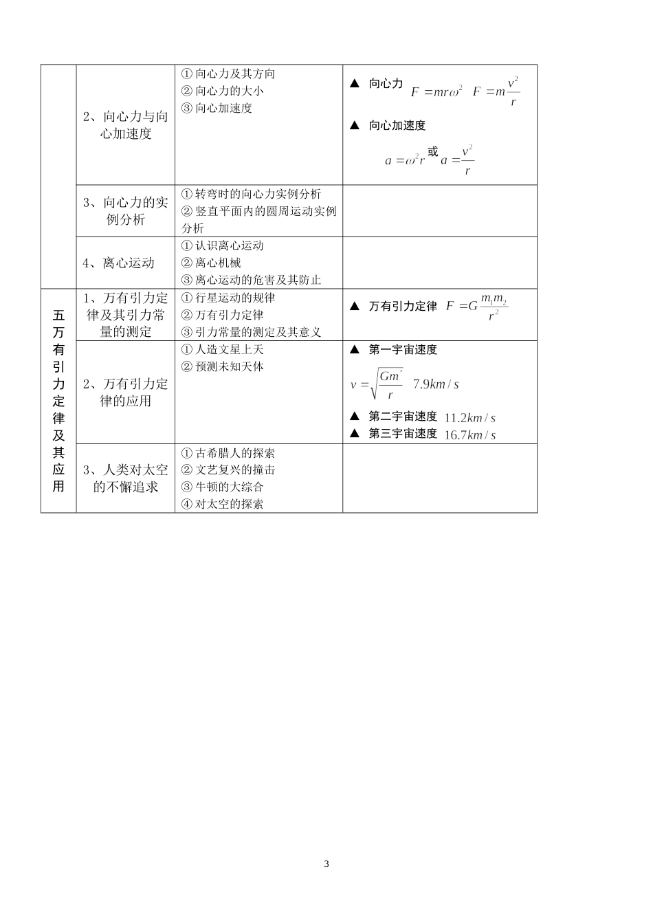 高中物理必修二知识点鲁科版_第3页