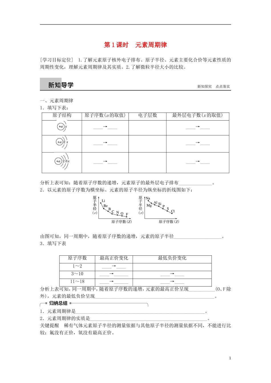 高中化学第章原子结构与元素周期律元素周期律学案鲁科必修_第1页