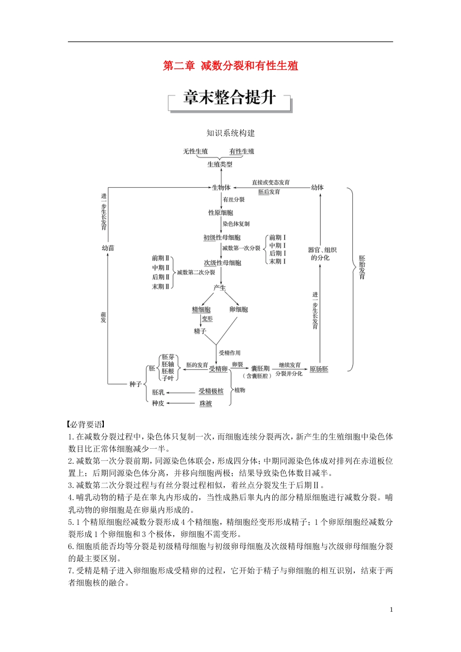 高中生物第二章减数分裂和有性生殖章末整合提升教学案苏教必修_第1页