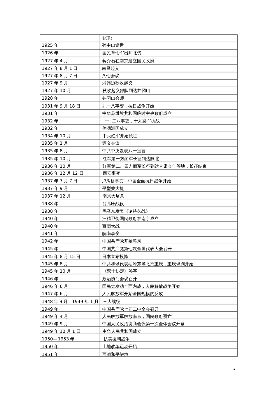 2018版高三历史一轮复习历史大事年表_第3页