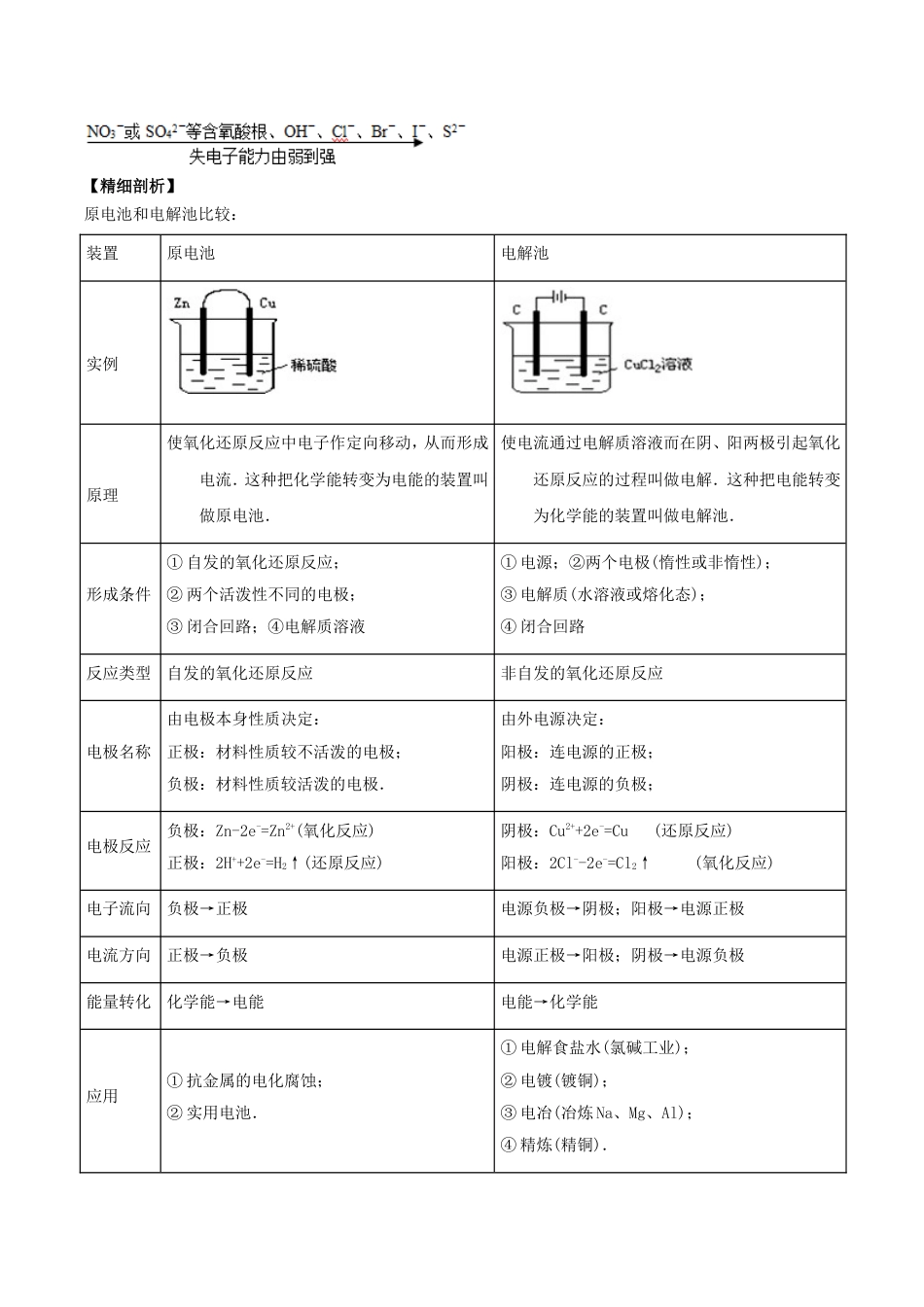 高中化学最基础考点系列考点电解池的工作原理新人教选修_第2页