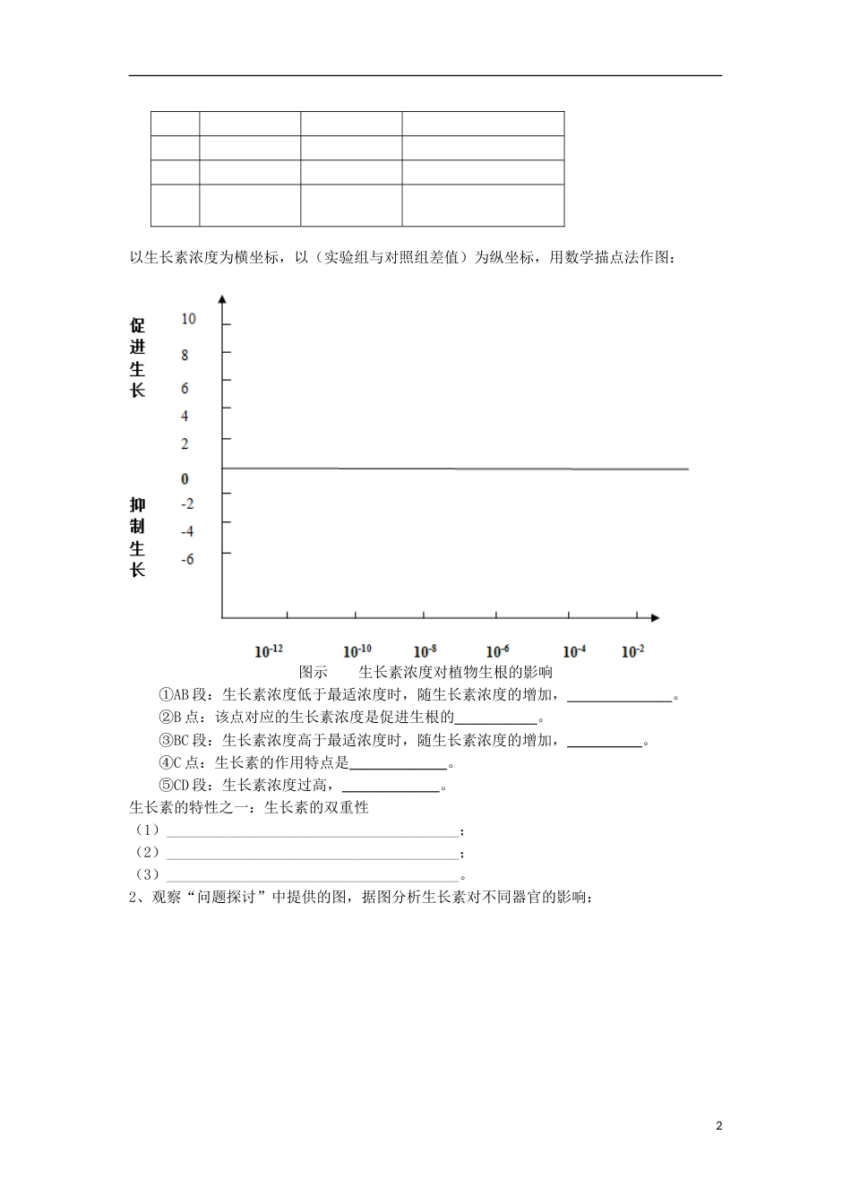 高中生物3.2生长素的生理作用导学案必修3_第2页