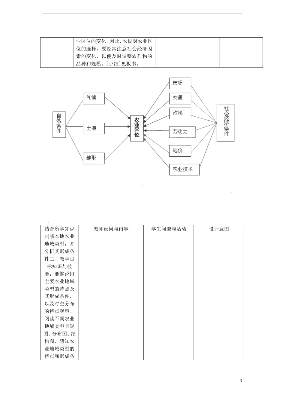 高中地理第三章生产活动与地域联系3.1农业位因素与地域类型（第2课时）教案中图版必修2_第3页