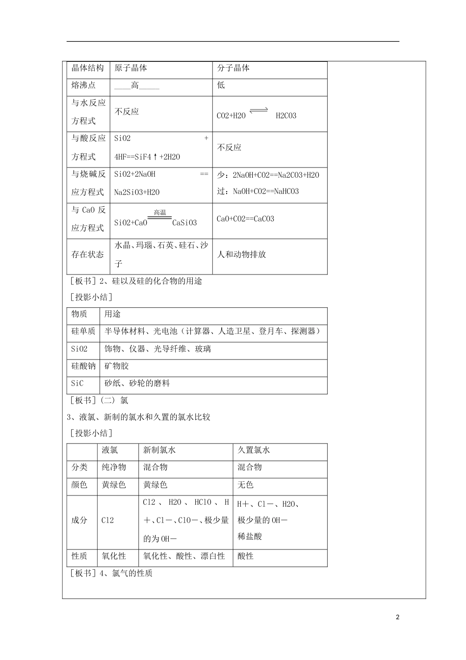 高中化学第四章非金属及其化合物章末复习教案新人教必修_第2页