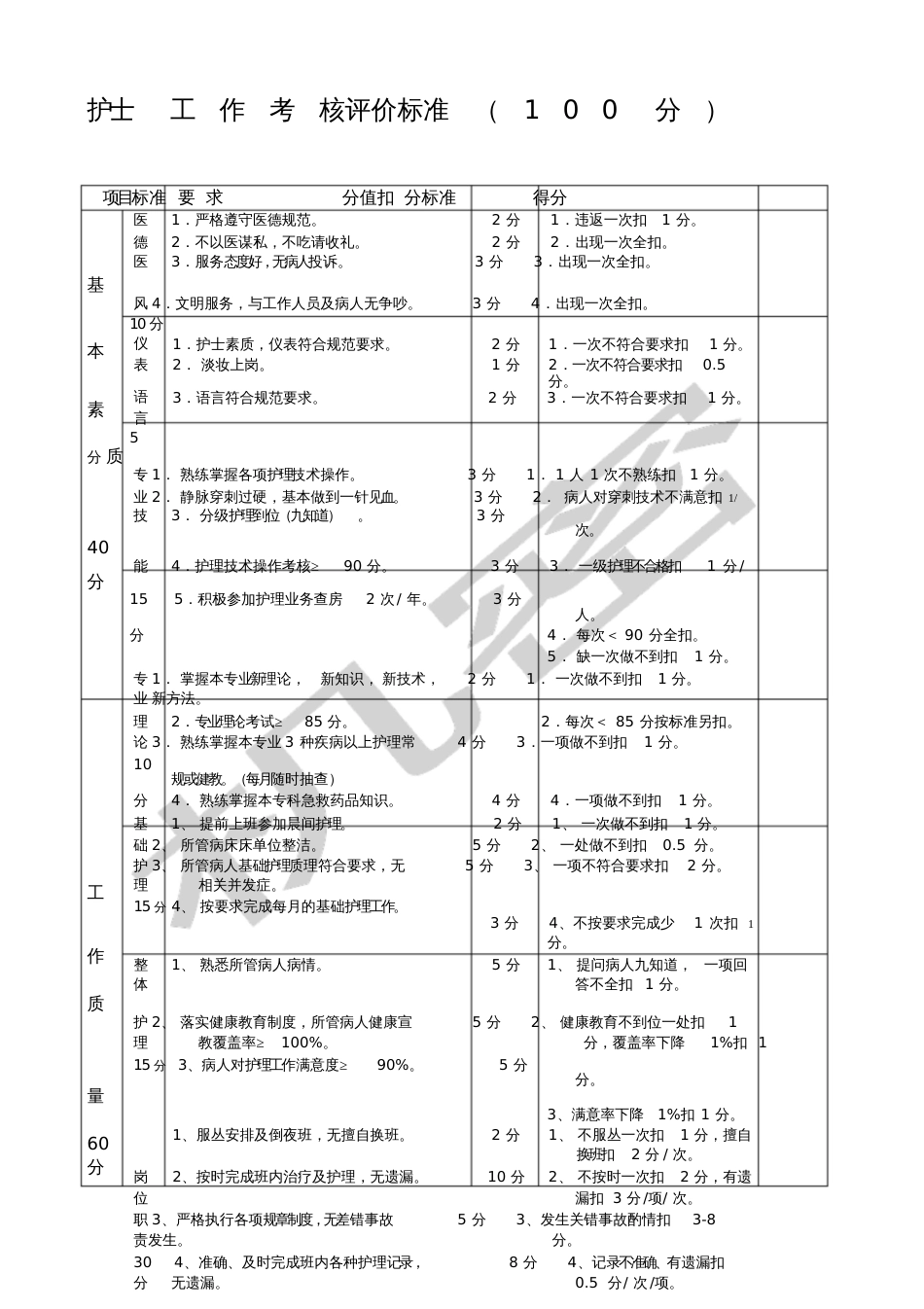 各级护理人员工作考核评价标准[共7页]_第1页