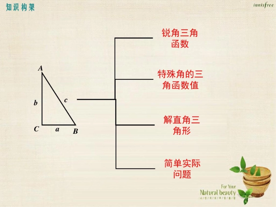 2016年秋九年级数学上册第23章解直角三角形小结与复习课件(新版)沪科版_第2页