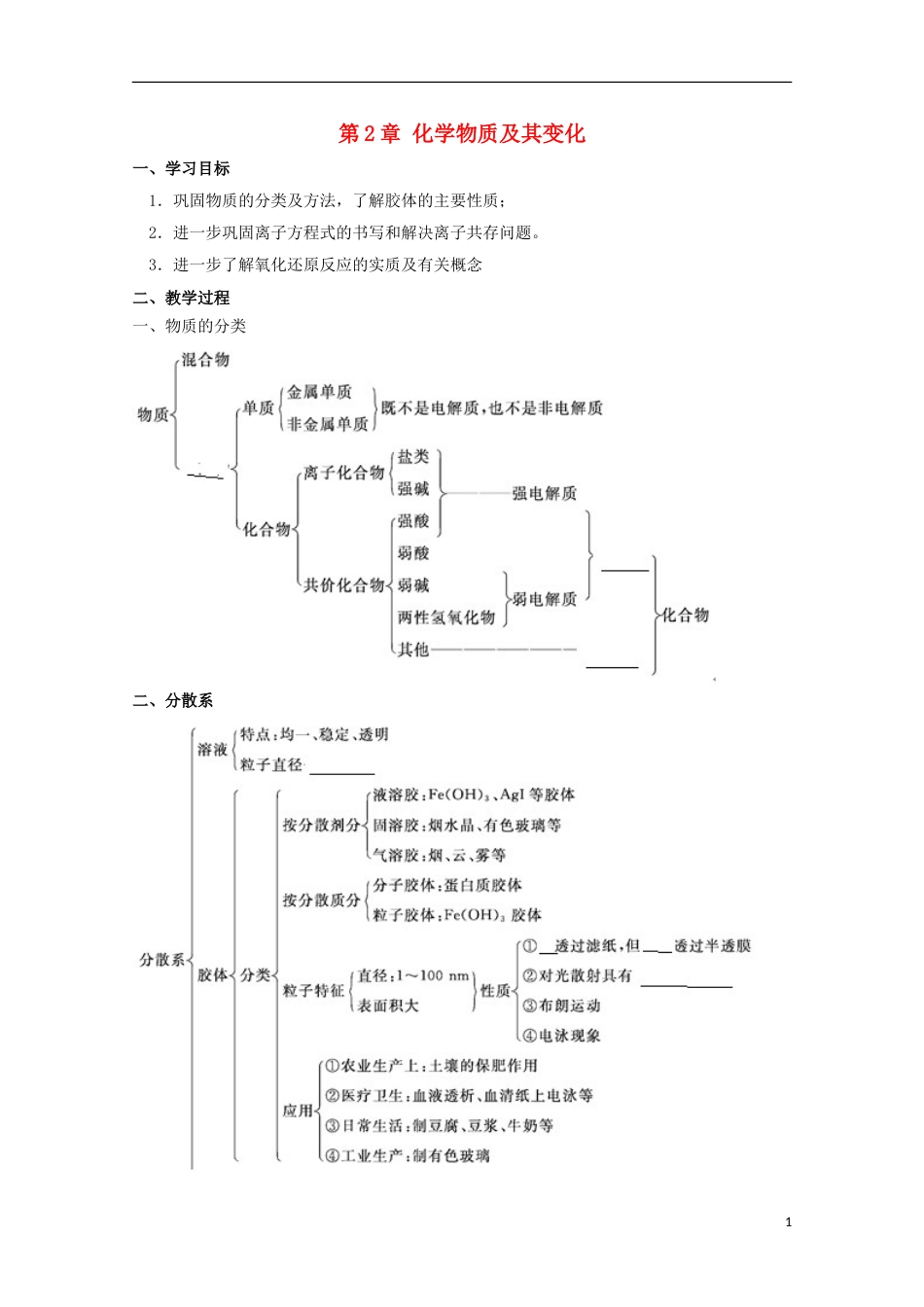 高中化学第章化学物质及其变化复习学案新人教必修_第1页